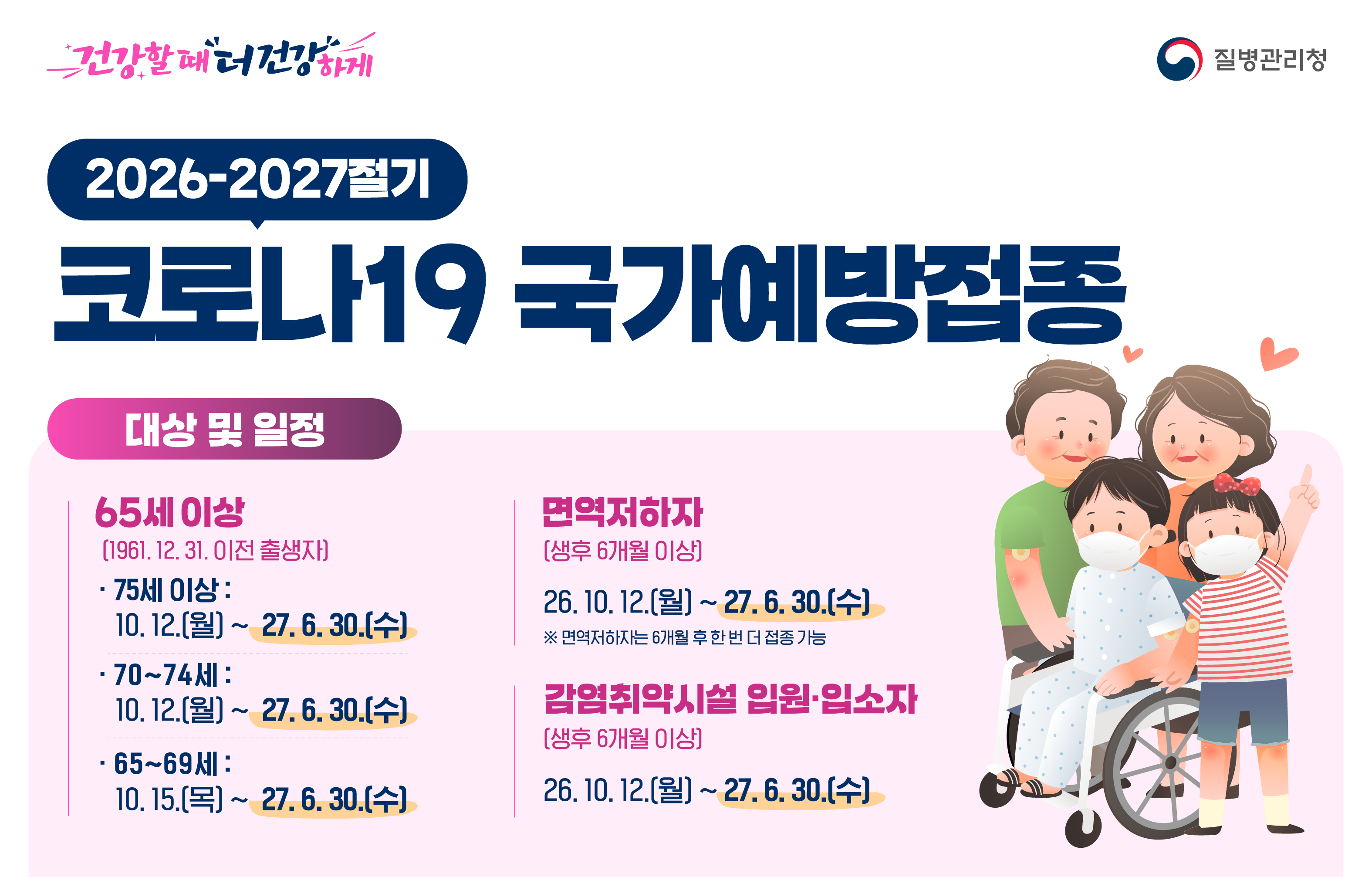 2026-2027절기 코로나19 국가예방접종 일정(65세 이상, 면역저하자, 감염취약시설 입원입소자 ~'27.6.30.)