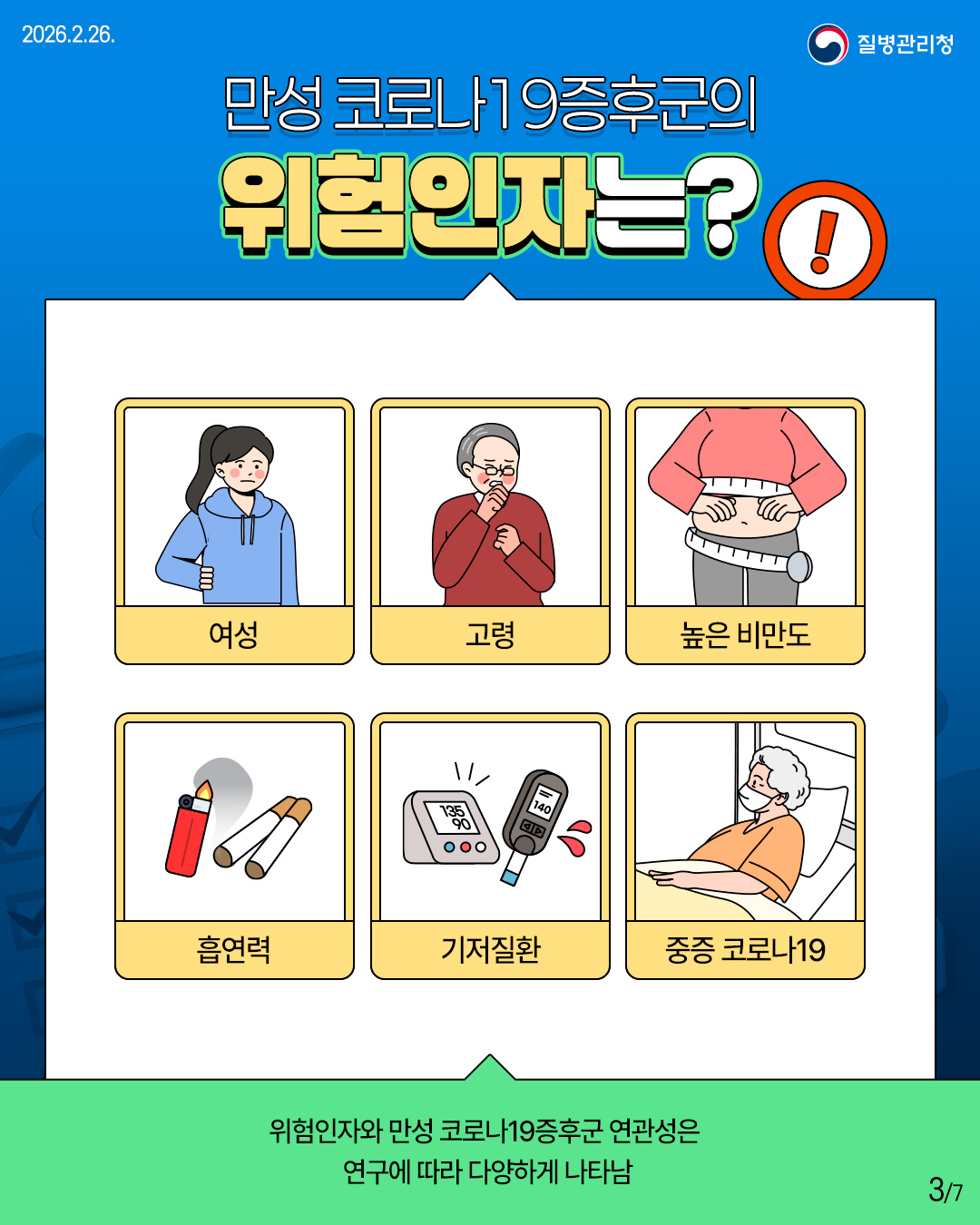 만성 코로나19증후군의 위험인자는? 여성 고령 높은비만도 흡연력 기저질환 중증코로나19 위험인자와 만성 코로나19증후군 연관성은 연구에 따라 다양하게 나타남