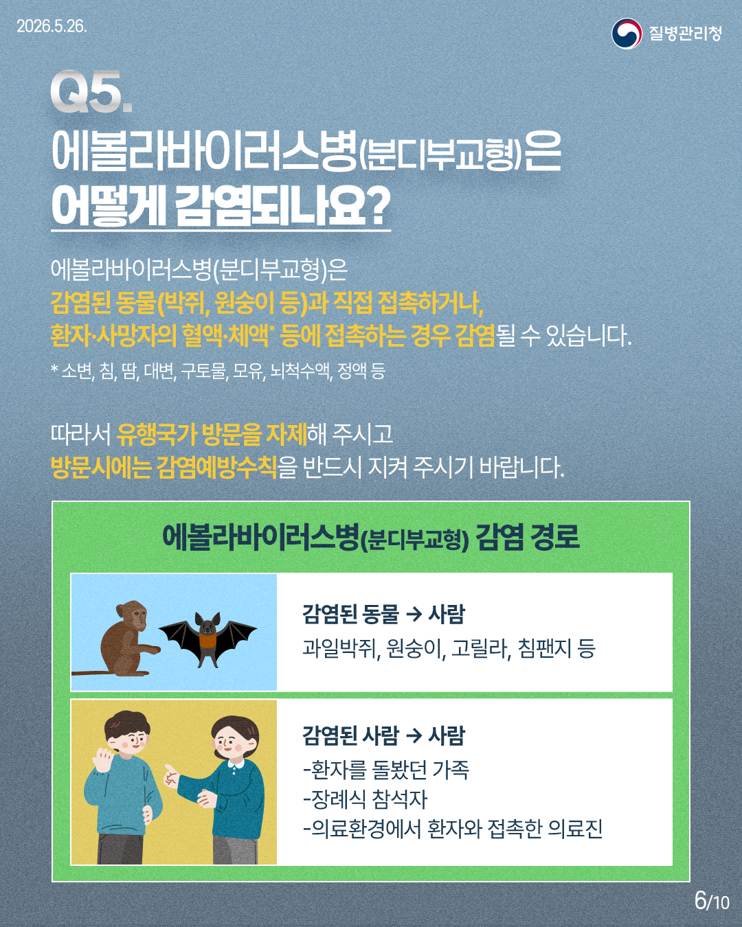 Q5. 에볼라바이러스병(분디부교형)은 어떻게 감염되나요?