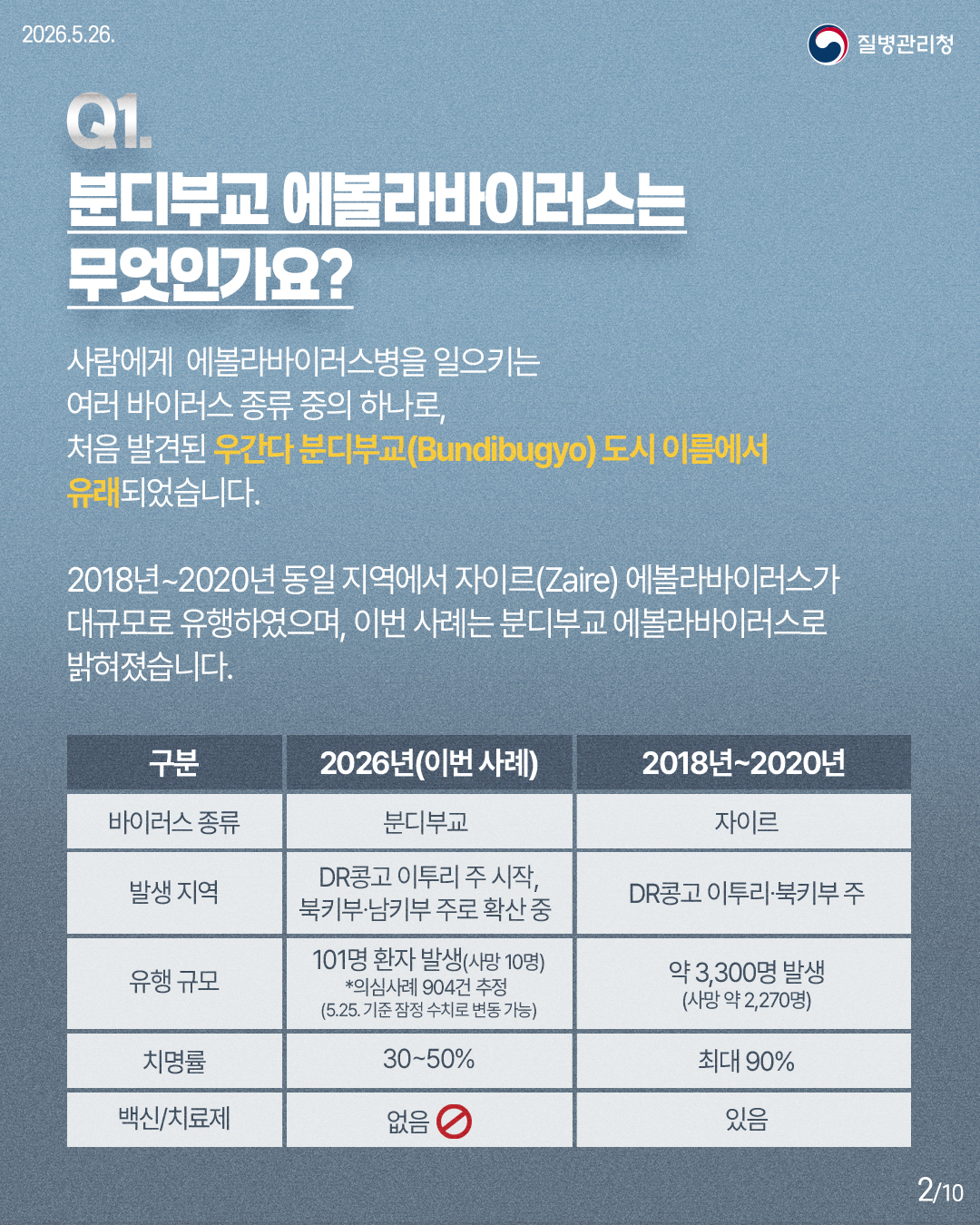 Q1. 분디부교 에몰라바이러스는 무엇인가요?